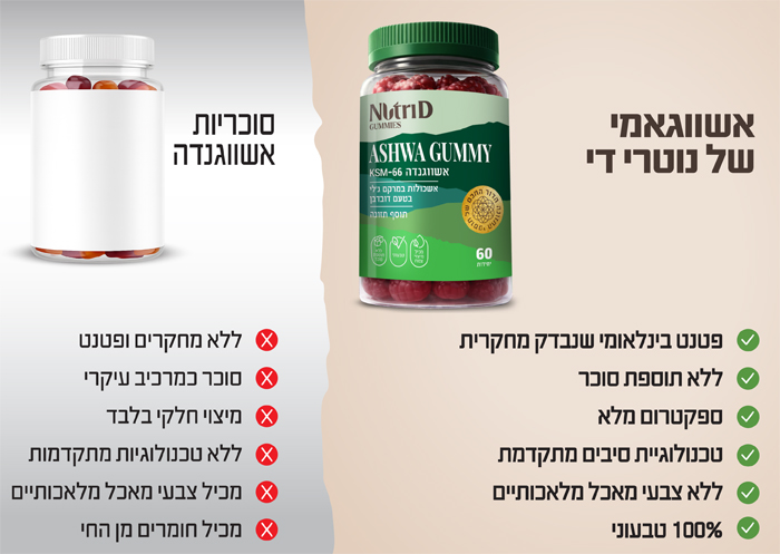 ASHWA Gummy Banner C 700x497 new1